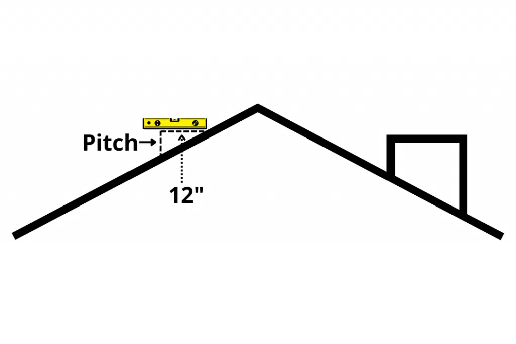 Diagram showing how to measure roof pitch for gutter installation